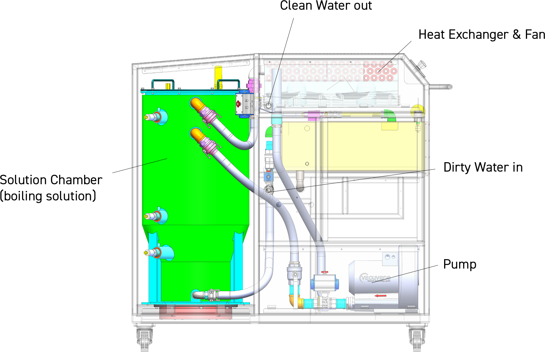 How it works diagram